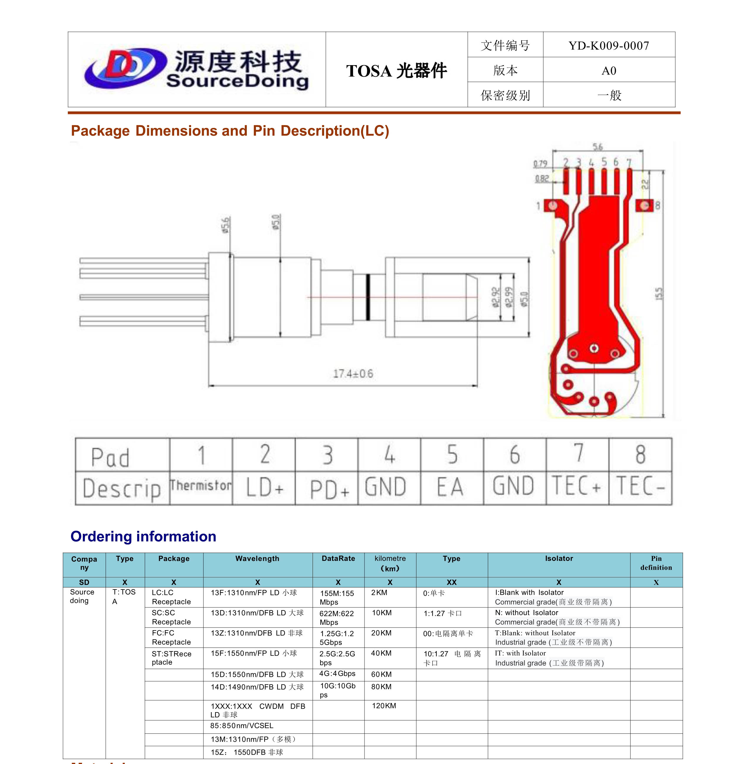 YD-K009-0007   SD-T-LC-15-10G-40KM-00-I-F_4.jpg